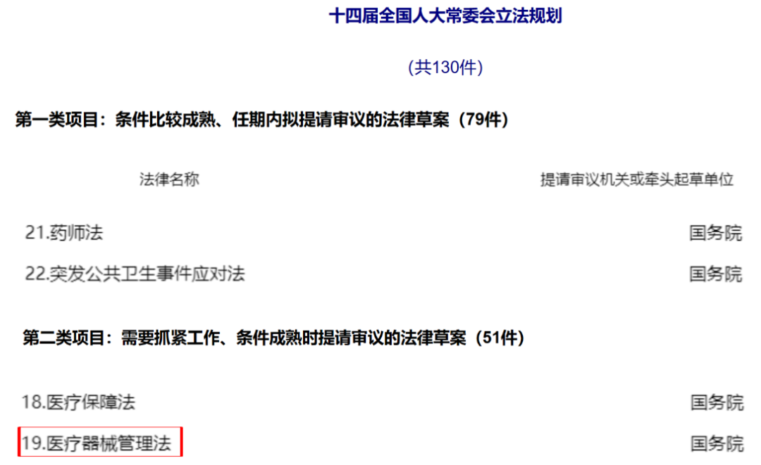 首次！醫(yī)療器械管理法，列入立法規(guī)劃